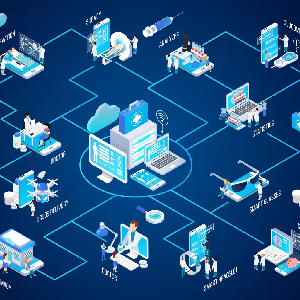 Revolutionary AI Tools and Devices Leading the Charge in Modern Healthcare